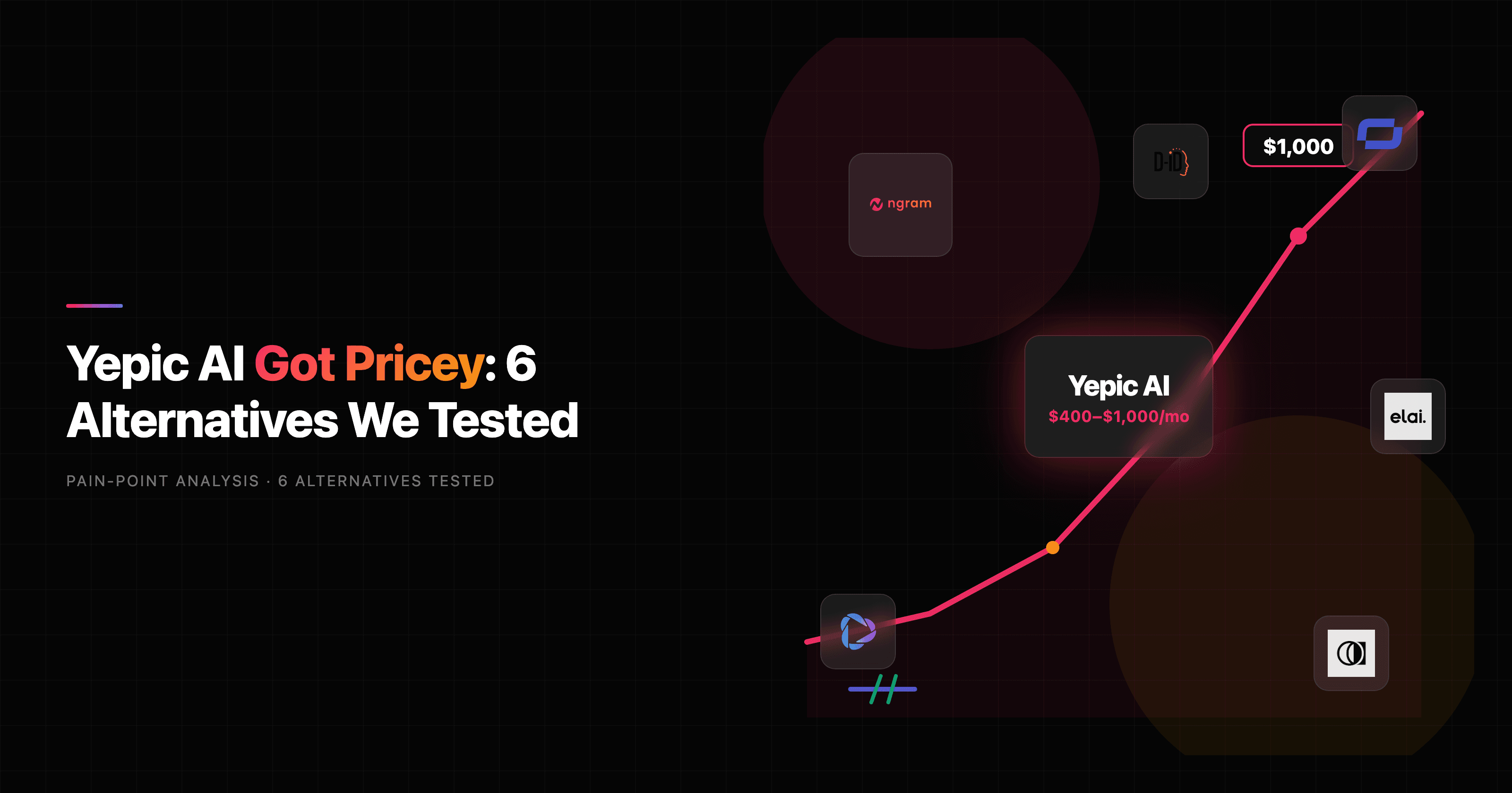 Yepic AI Got Pricey: 6 Alternatives We Tested in 2026