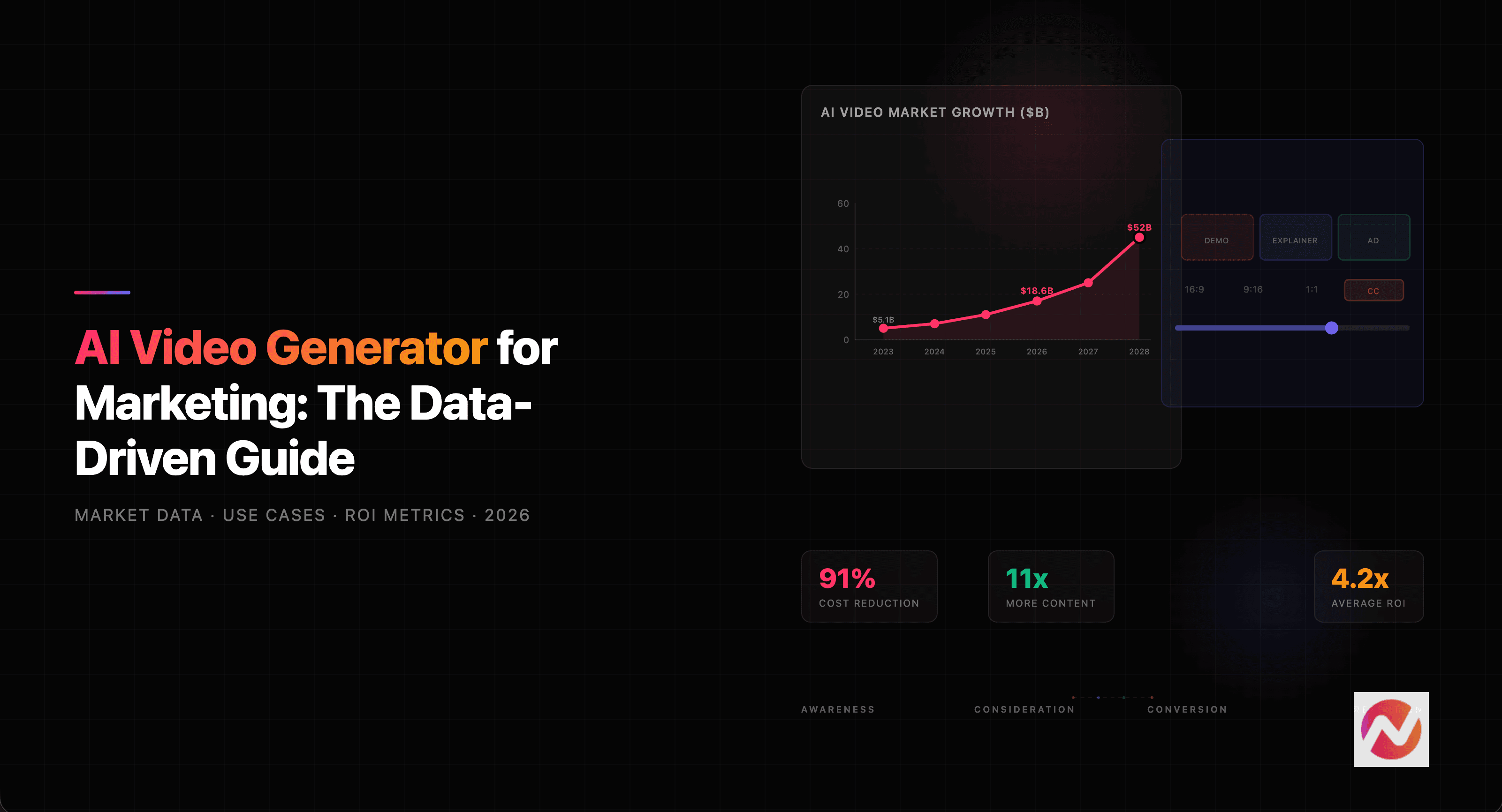 AI Video Generator for Marketing: The Data-Driven Guide (2026)