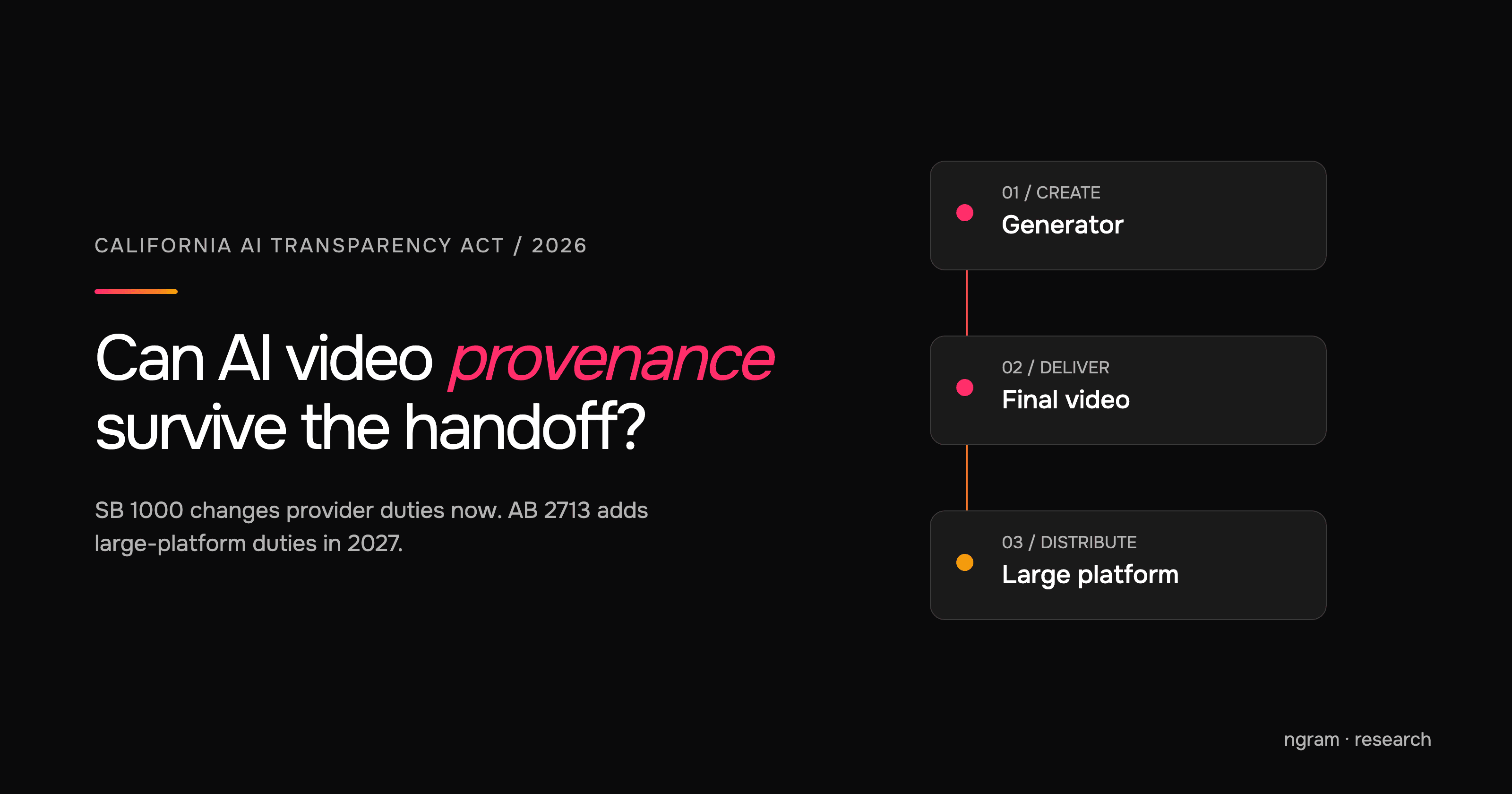 California AI Transparency Act 2026: What SB 1000 and AB 2713 Change for Video Provenance