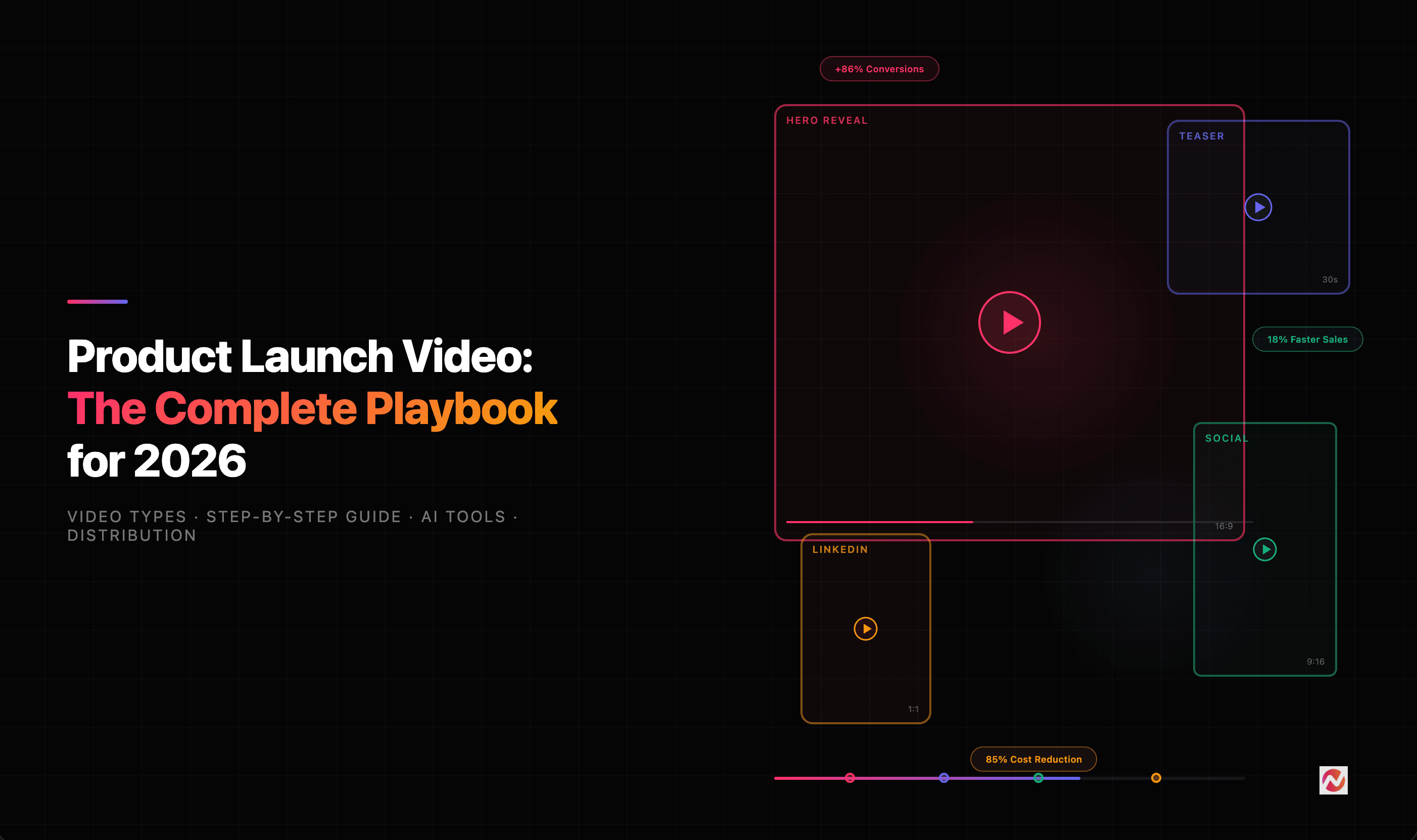 Product Launch Video: The Complete Playbook for 2026