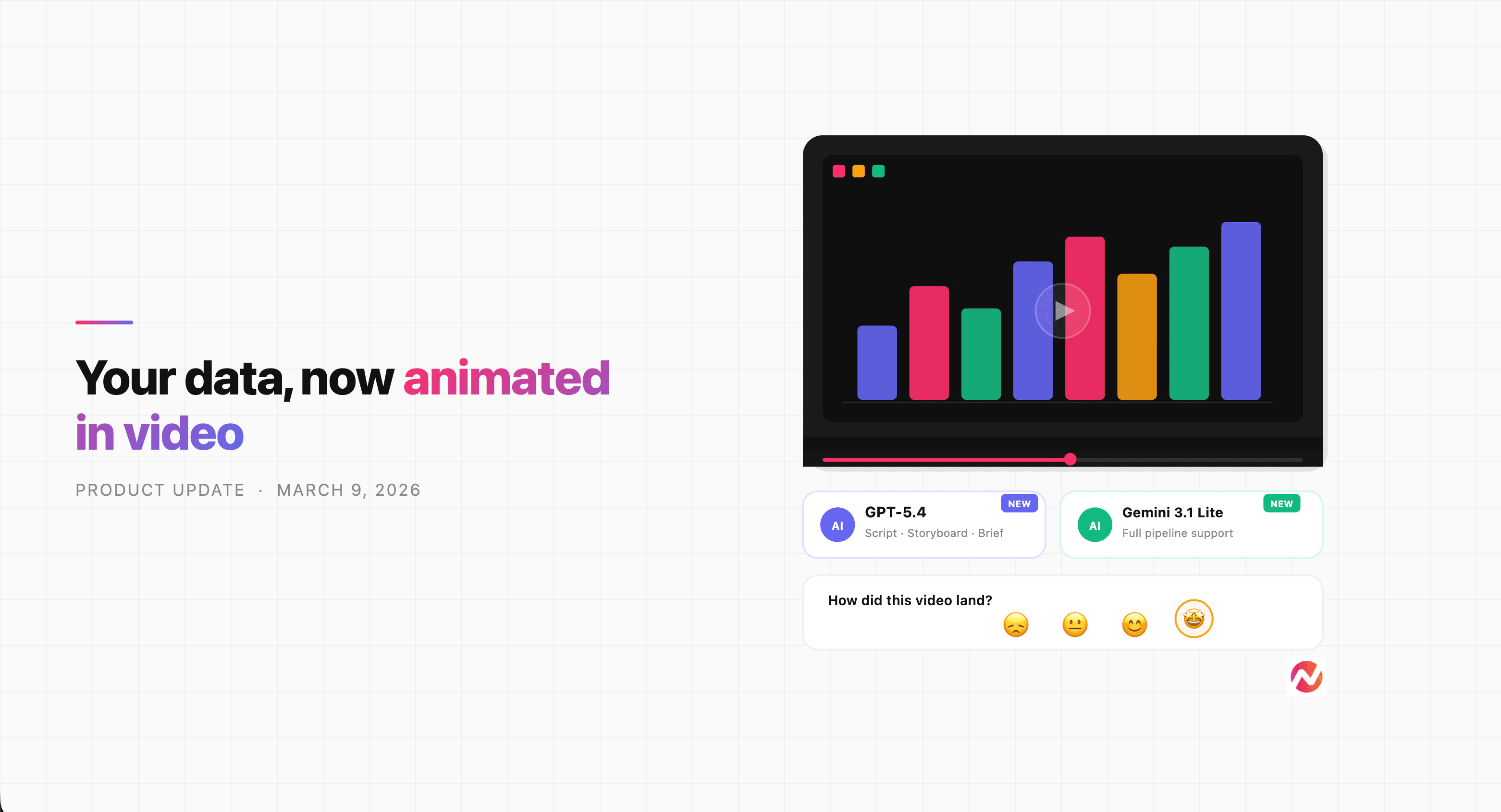 Product Update: Data Charts in Videos, New AI Models - March 9, 2026