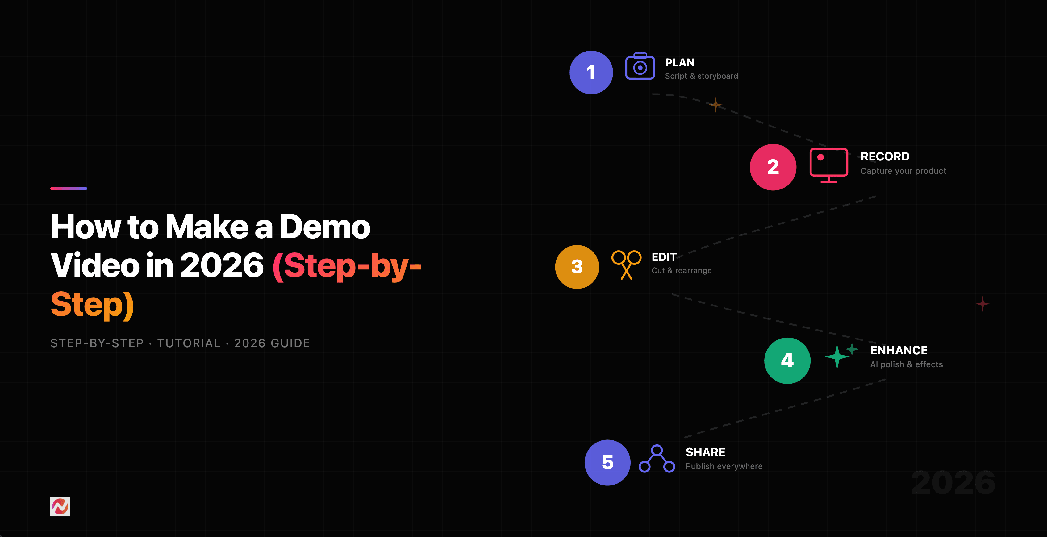 How to Make a Demo Video in 2026 (Step-by-Step)