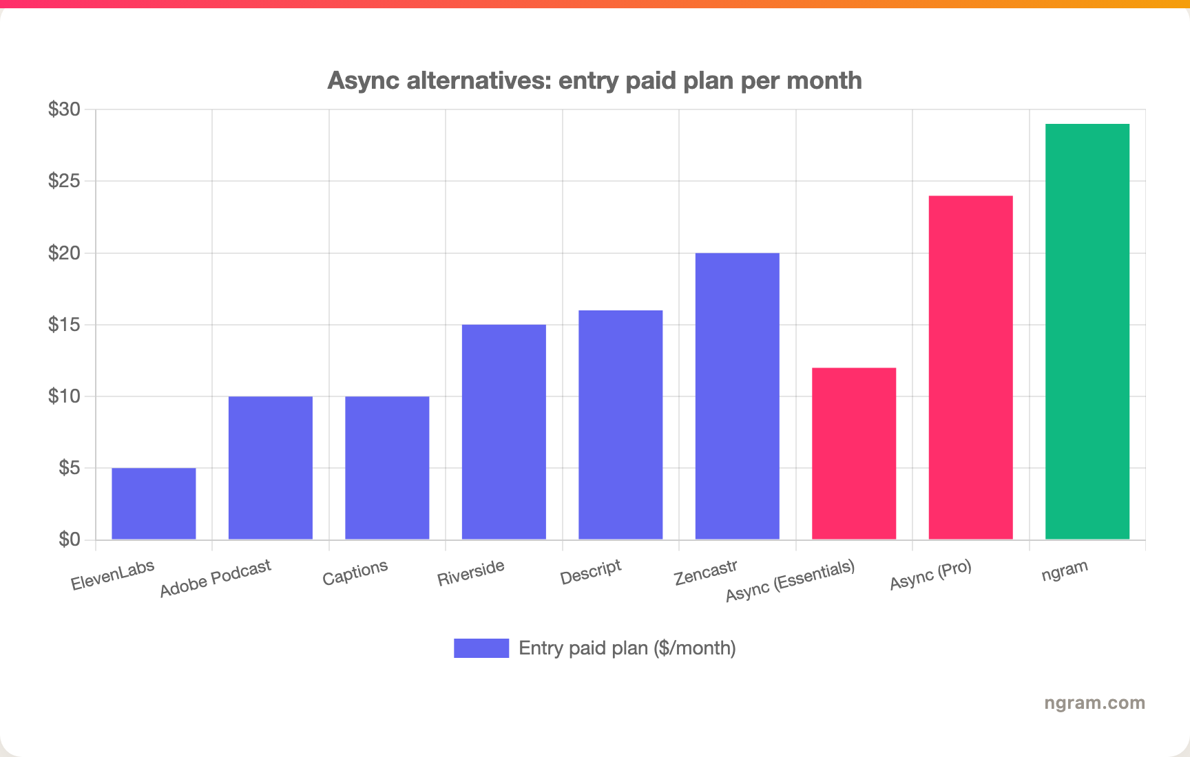 Async alternatives: entry paid plan per month
