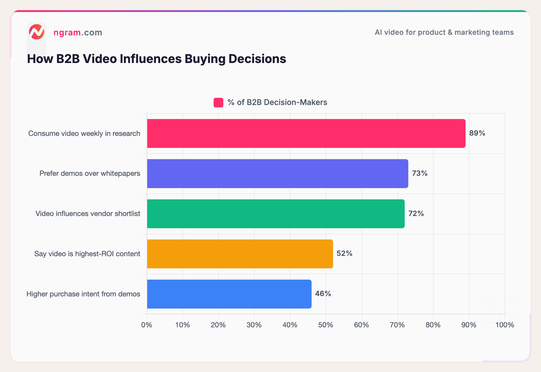 How B2B Video Influences Buying Decisions